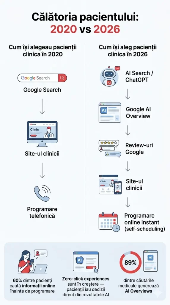 infografic 1